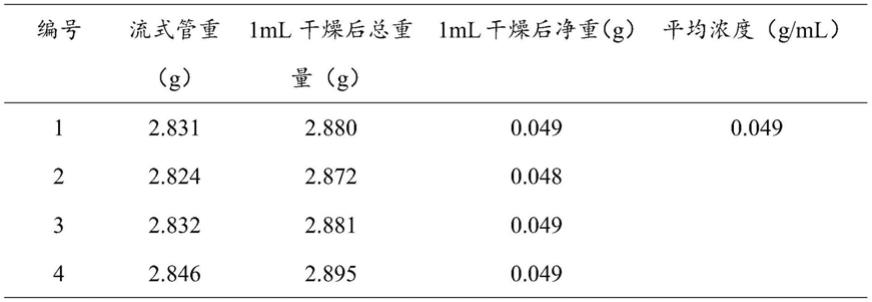 含有活性云母的组合物在制备提高细胞内超氧化物歧化酶活性的药物中的应用的制作方法