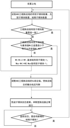 一种串联型换流器分相冗余控制方法及控制系统与流程