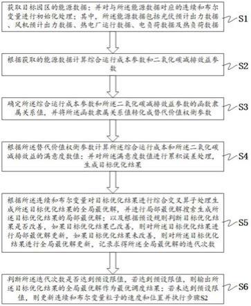 一种综合能源优化调度结果的计算方法、设备及存储介质与流程