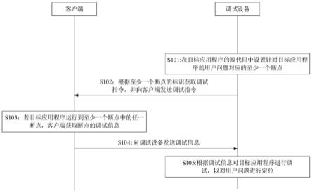 远程调试方法、装置、设备及存储介质与流程