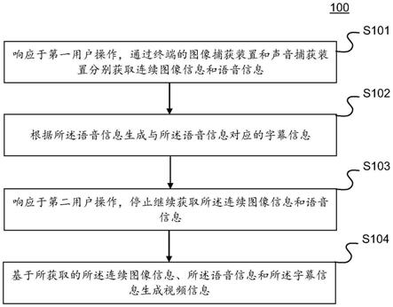 生成视频的方法、装置、终端和存储介质与流程