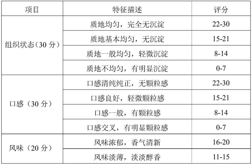 一种构树饮料及其制备方法与流程