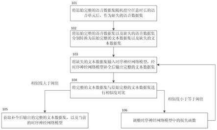 基于时序神经网络模型补全语音数据的方法与流程