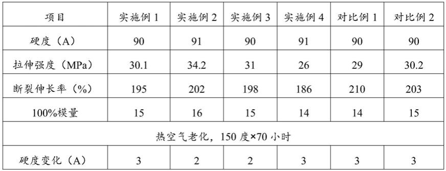 一种高耐磨自润滑橡塑复合密封圈的制作方法