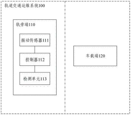 轨道交通运维系统及方法与流程