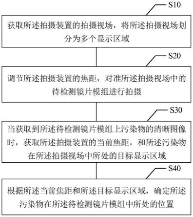 污染位置检测方法、装置、设备及计算机可读存储介质与流程