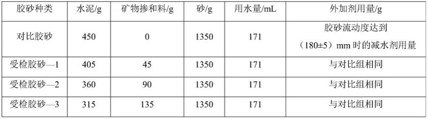 一种适用于矿物掺和料的需水行为评价方法与流程