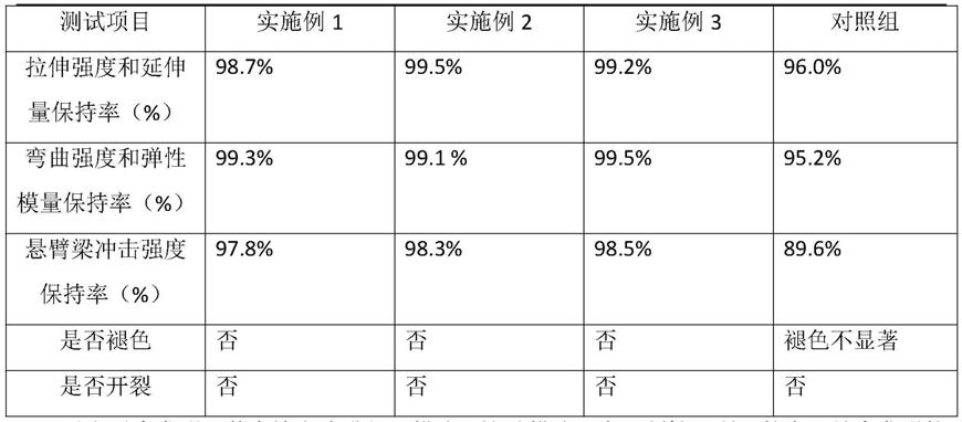 房屋户外用含ASA膜的修复材料及制备工艺和覆膜方法与流程