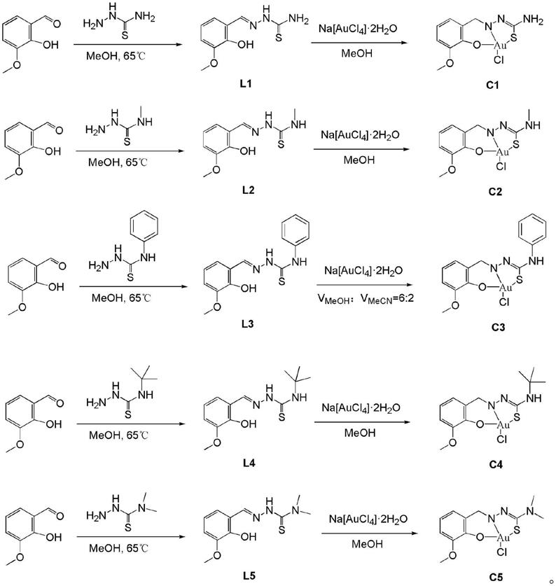 一种以邻香兰素缩氨基硫脲为配体的金配合物及其合成方法与流程