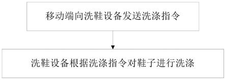 基于移动端控制的物联网洗鞋设备的控制方法与流程