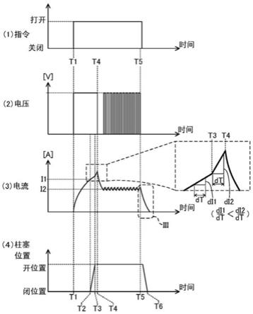 用于燃料电池系统的氢喷射器的制作方法