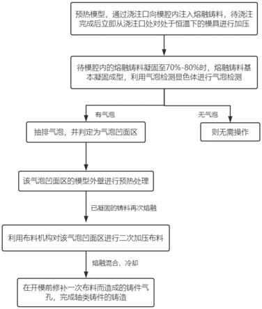 一种新型轴类铸件铸造方法与流程