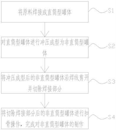 一种制罐方法与流程