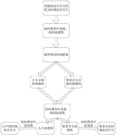 单声道人声与背景音乐分离方法与流程