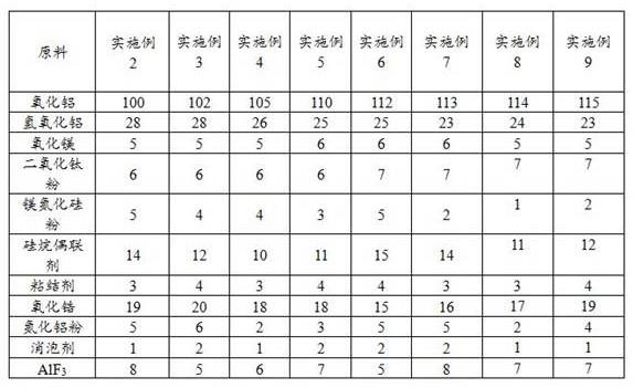 一种氧化铝粉体、氧化铝陶瓷及其制备方法与流程