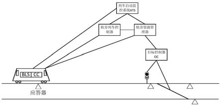 带降级管理装置的列车自主运行系统及其应用的制作方法