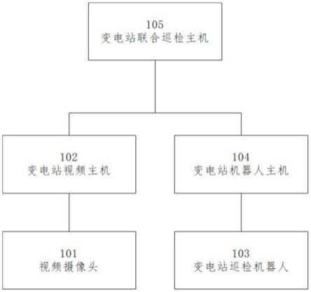 一种变电站视频与机器人联合巡检系统及方法与流程