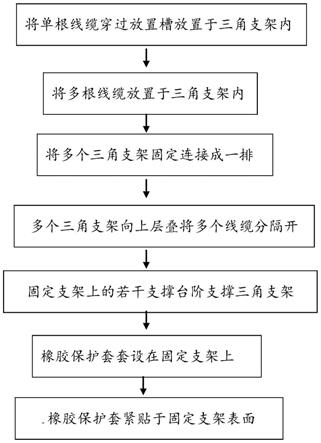 一种放置于电缆沟内电缆保护壳的组装工艺的制作方法