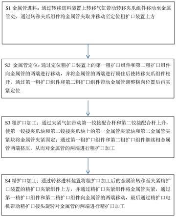 一种金属管及其扩口设备和方法与流程