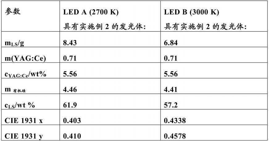 作为基于LED的固态光源的转换发光体的Mn活化的卤氧化物的制作方法