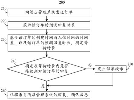 一种订单管理方法和系统与流程