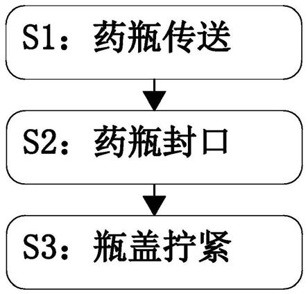 一种高效医用消毒剂生产方法与流程