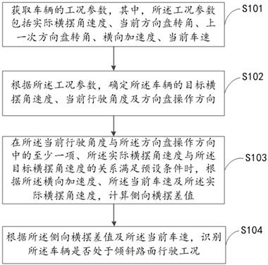 一种识别方法、识别装置及计算机可读存储介质与流程