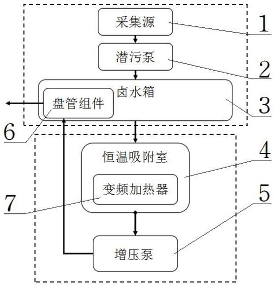 一种采集锂铷的分级加热恒温吸附设备及方法与流程