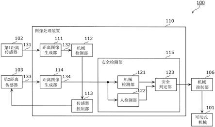 测距系统及测距方法与流程