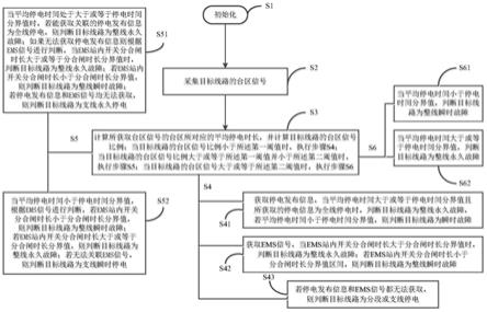 配电网线路故障判断方法、系统及存储介质与流程