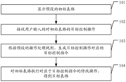 表格控制方法、装置及计算机存储介质与流程