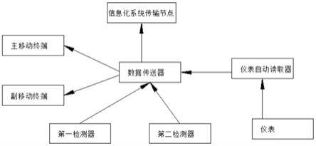 一种试验数据采集网络拓扑结构系统的制作方法