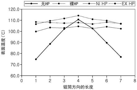 基于锻造辊的热管辊及其制造方法与流程