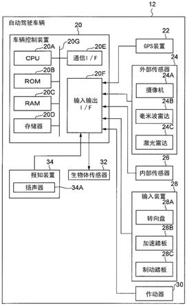 车辆控制装置以及车辆控制系统的制作方法