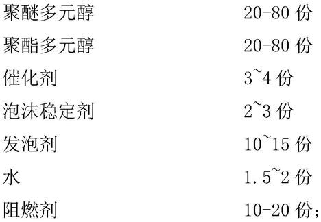 一种经济环保型聚氨酯保温泡沫及其制备方法与流程