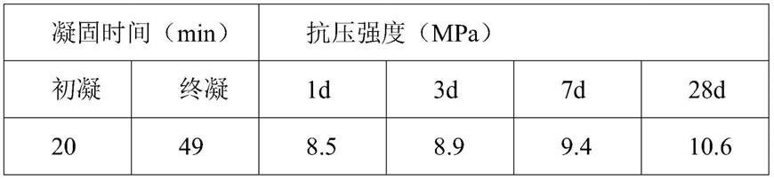 一种矿用高水高强度充填材料及制备方法与流程