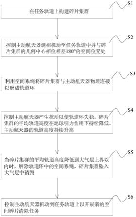 基于轨道环的空间碎片清除方法与流程