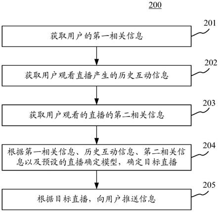 用于推送信息的方法、装置、设备以及存储介质与流程