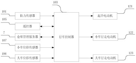 一种钢板转运自动检测系统及检测方法与流程