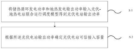 一种光伏电站可信容量的计算方法及装置与流程