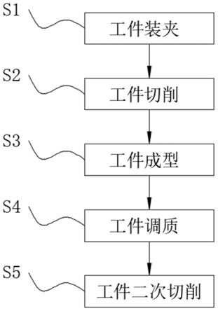 一种汽车传动轴花键轴精加工工艺的制作方法