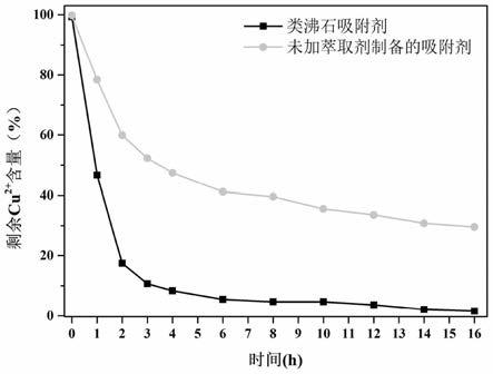 表面类沸石型吸附剂及其制备方法与应用与流程