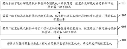 开发环境配置方法、装置、电子设备及存储介质与流程