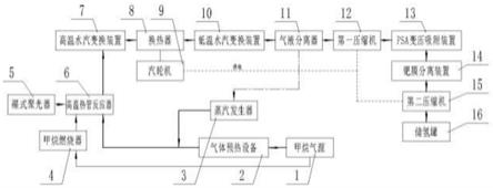 基于高温热管集热的多热源互补制氢装置的制作方法