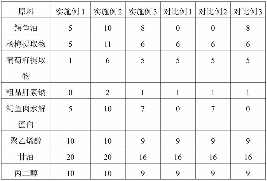 一种外敷鳄鱼油保湿面膜及其制备方法与流程