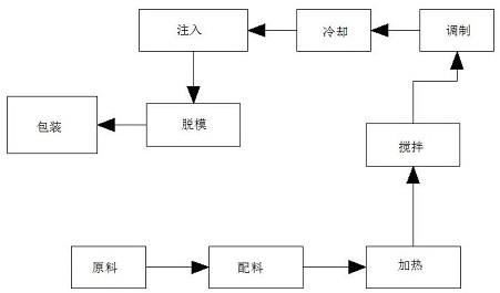 一种水果浆软糖及水果浆制备方法与流程