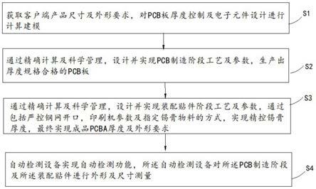 一种PCBA生产管理工艺的制作方法