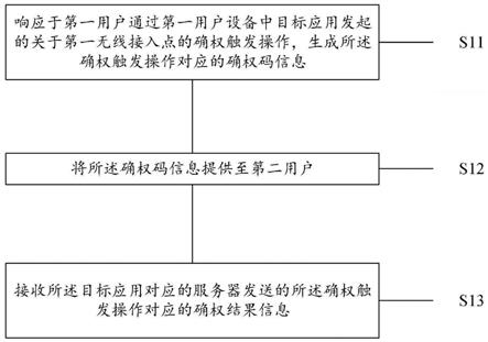 一种用于管理无线接入点的分享用户的方法与设备与流程