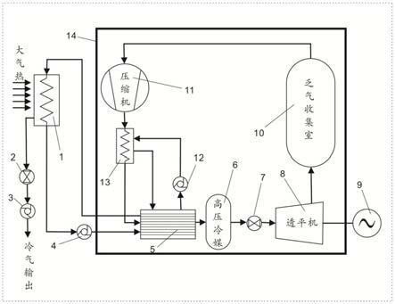 一种收集空气热源和水热源转换为动力的发电装置的制作方法