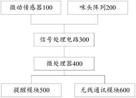 健康检测装置的制作方法